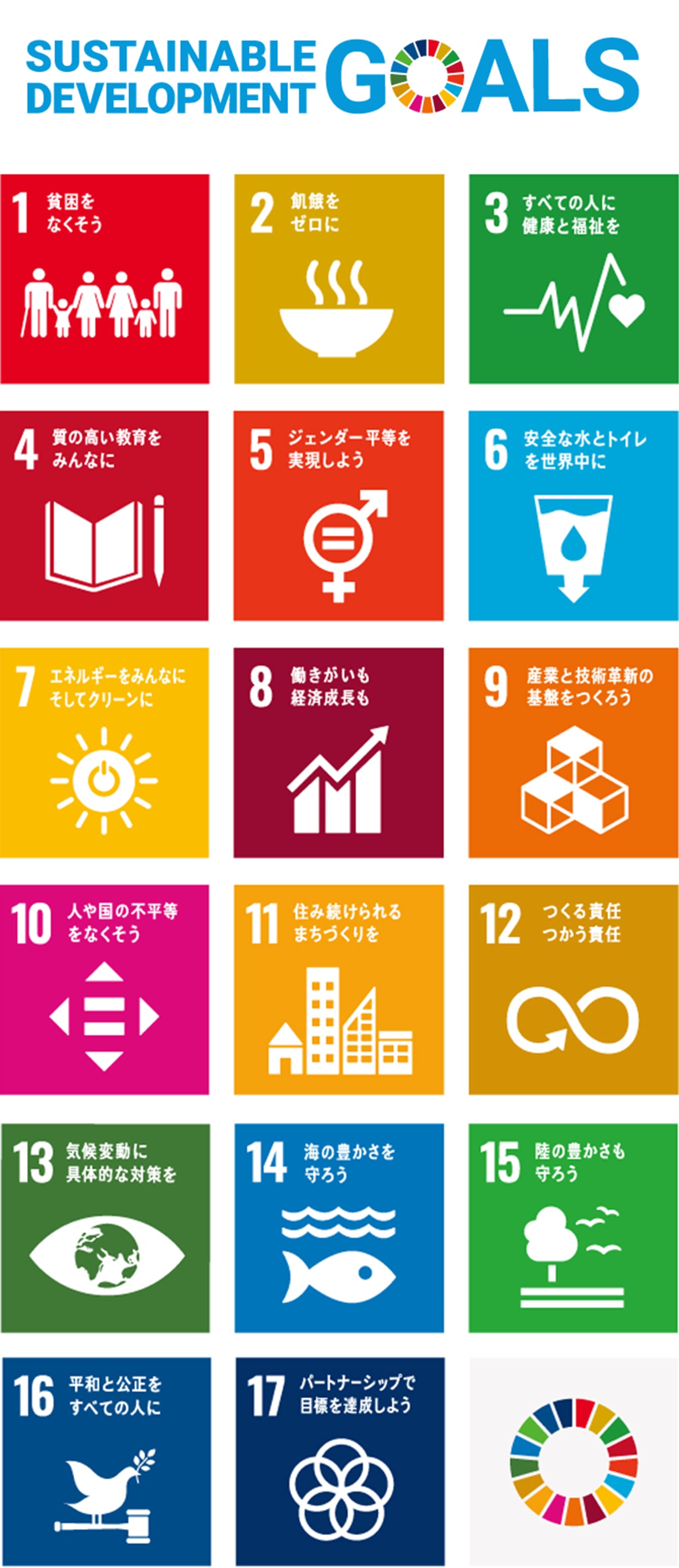 sustainable development goals